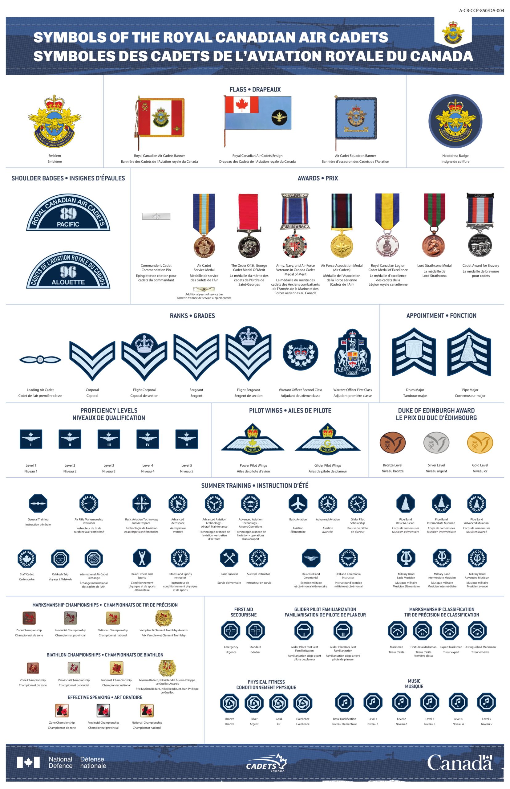 Symbols-Royal-Canadian-Air-Cadet Symbols-Royal-Canadian-Air-Cadet